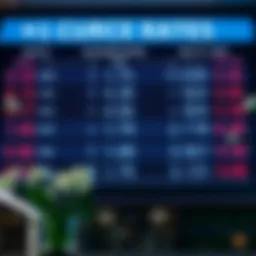 Current exchange rates display board